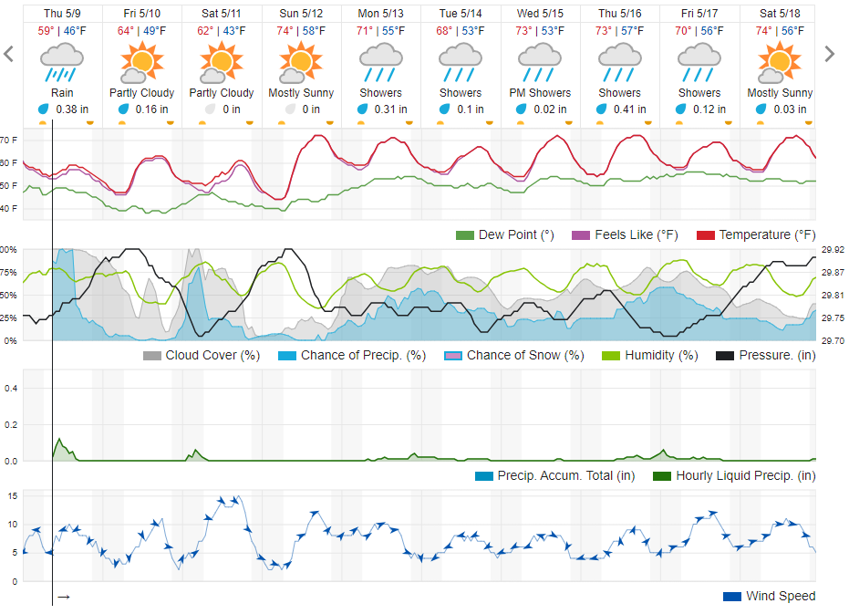 10 day WU forecast as of 5-9.png